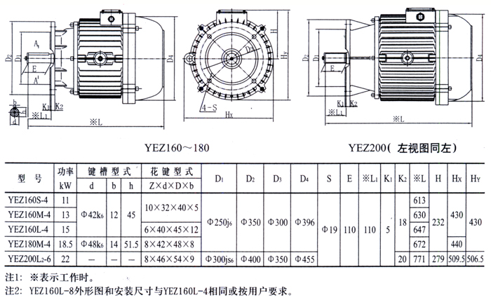 建筑机械用YEZ160～200系列锥形转子电动机